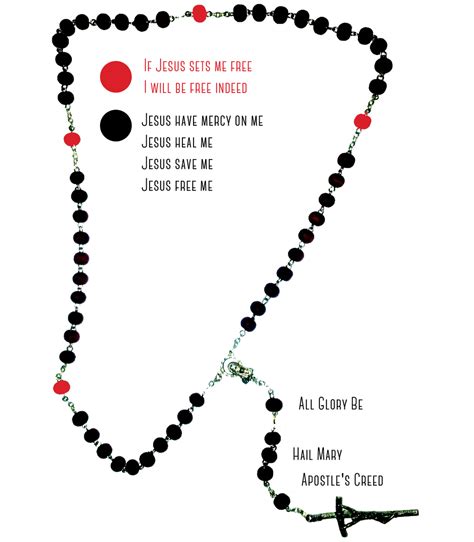 The <b>Rosary</b> <b>of Liberation</b> Posted on Tuesday, April 20, 2010 by Susan Brinkmann RL asks: “Do you know anything about a <b>rosary</b> called the “<b>Rosary</b> <b>of Liberation</b>”. . Rosary of liberation testimonies